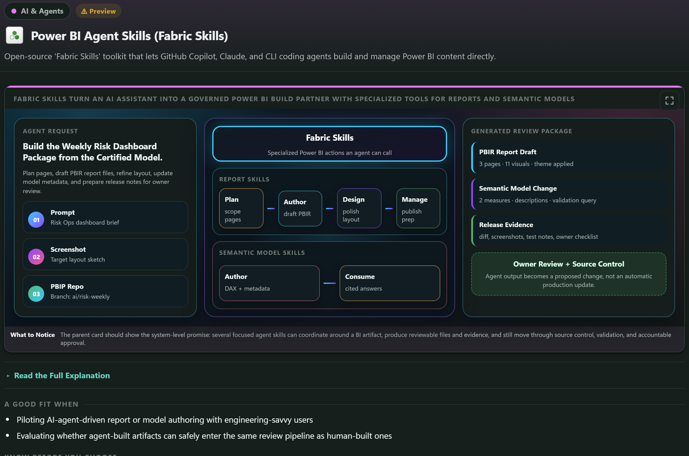 The Power BI Agent Skills topic card showing an agent request, a set of callable report and semantic model skills, and a generated review package containing a PBIR report draft, a semantic model change and release evidence, with a note that agent output becomes a proposed change rather than an automatic production update.