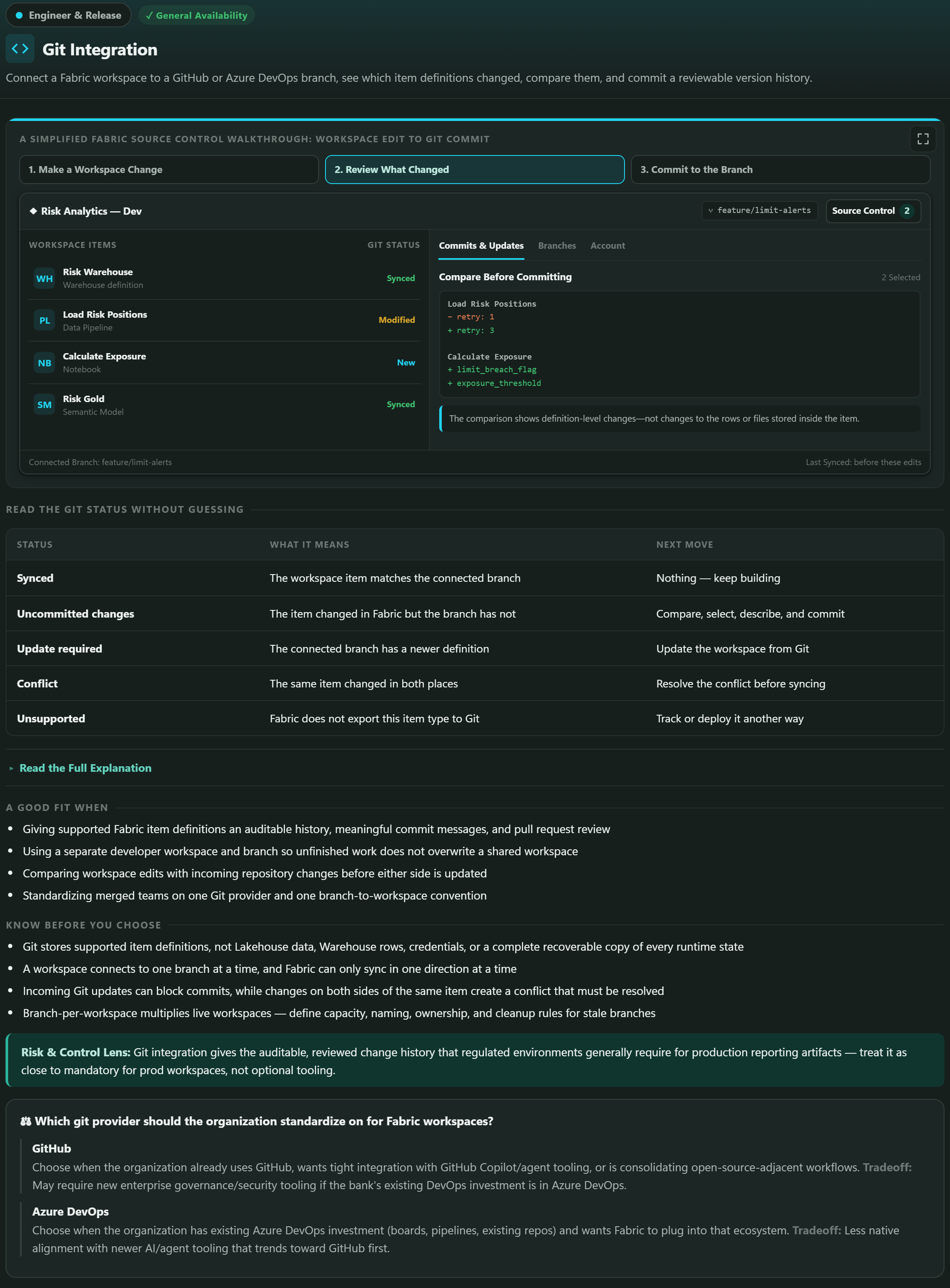 The Git Integration topic card showing a three-step source control walkthrough with step two, Review What Changed, selected: a workspace item list with Synced, Modified and New Git statuses beside a definition-level diff showing retry values changing and two new fields added.