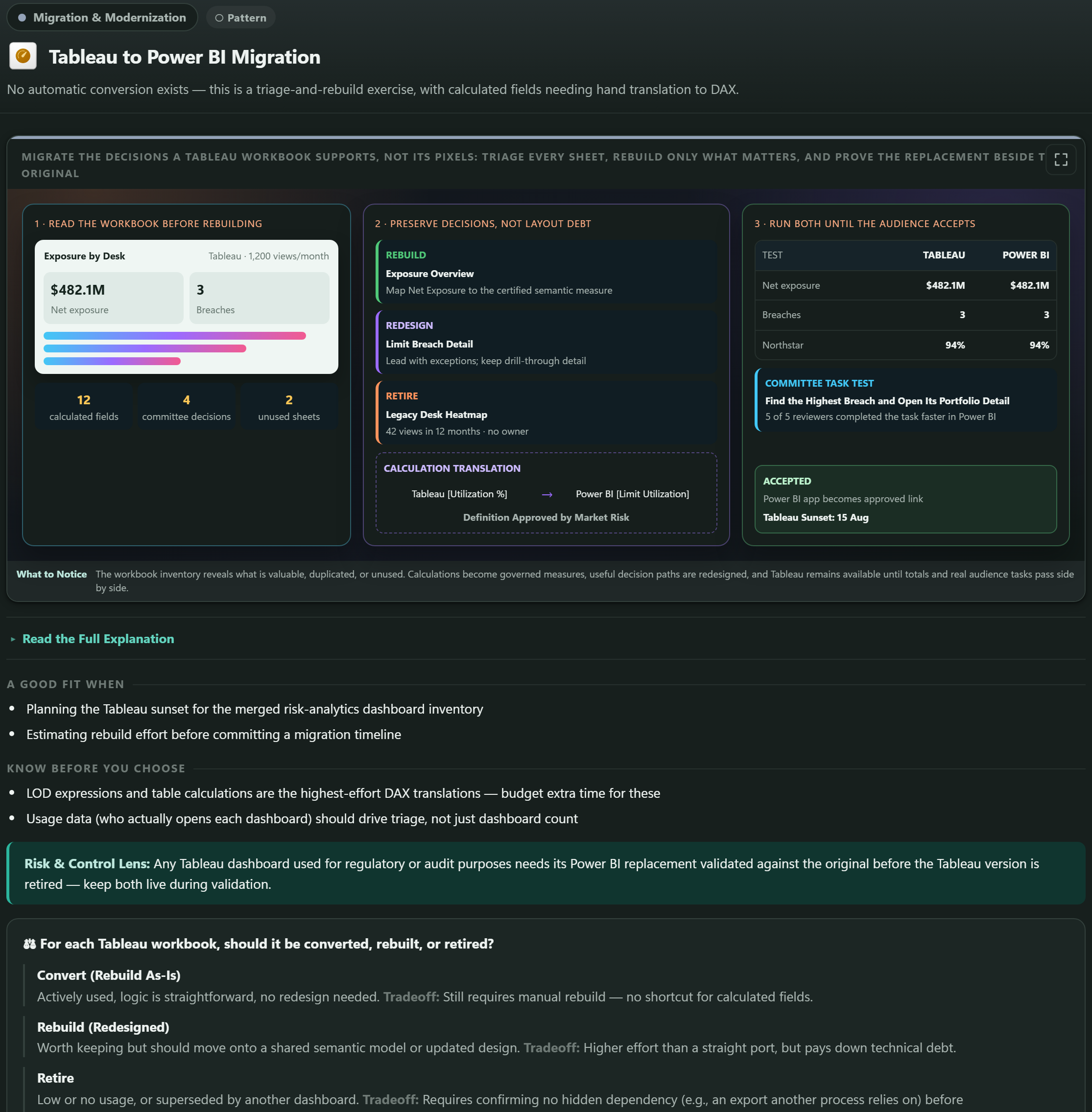 The Tableau to Power BI Migration topic card, showing the migration path from Tableau workbooks to Power BI within the Decision Map detail panel.