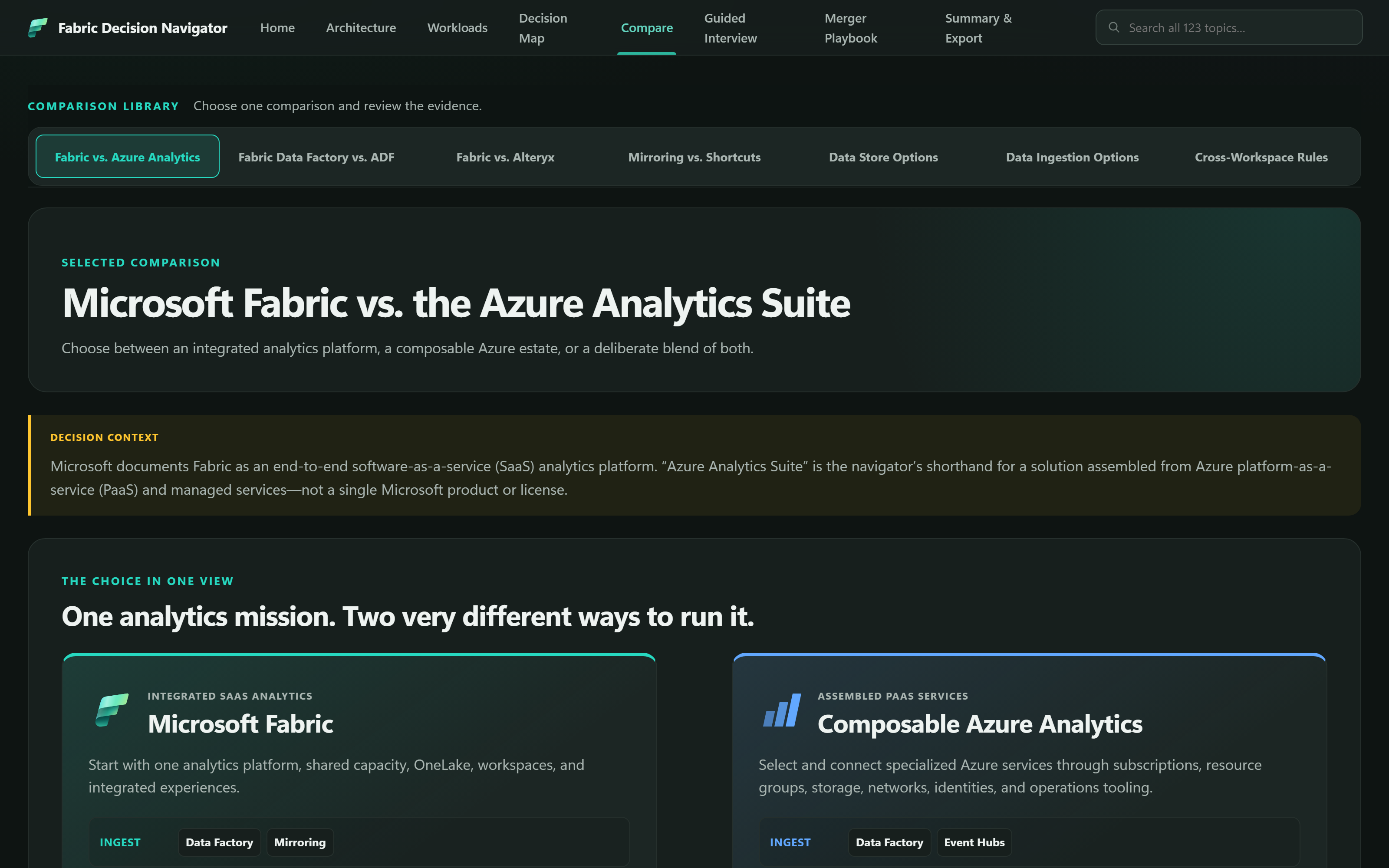 The Compare tab showing seven comparison tabs and the Microsoft Fabric versus the Azure Analytics Suite comparison open, with a decision context callout and two side-by-side option panels labeled Integrated SaaS Analytics and Assembled PaaS Services.