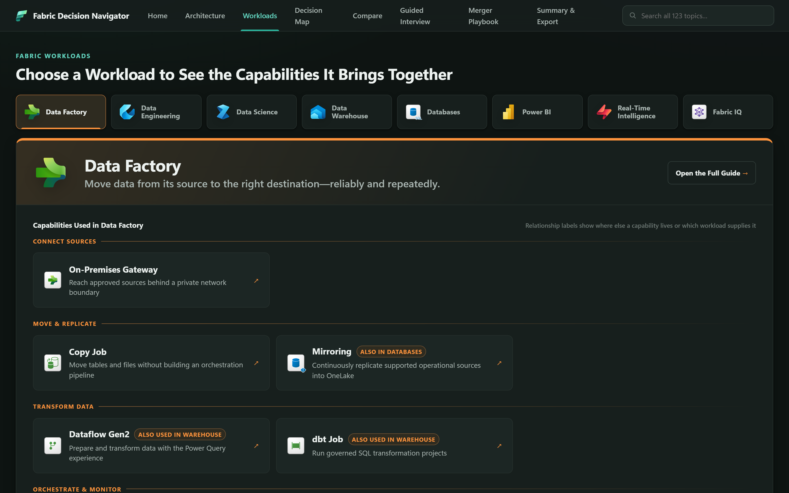 The Workloads tab with eight workload tabs across the top - Data Factory, Data Engineering, Data Science, Data Warehouse, Databases, Power BI, Real-Time Intelligence and Fabric IQ - and the Data Factory panel open below, showing capabilities grouped under Connect Sources, Move and Replicate, and Transform Data, with cross-workload relationship badges.