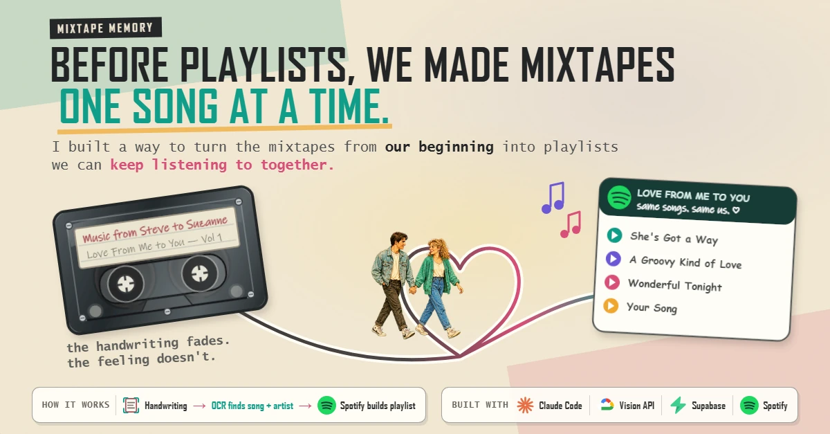 LinkedIn graphic for Mixtape Memory